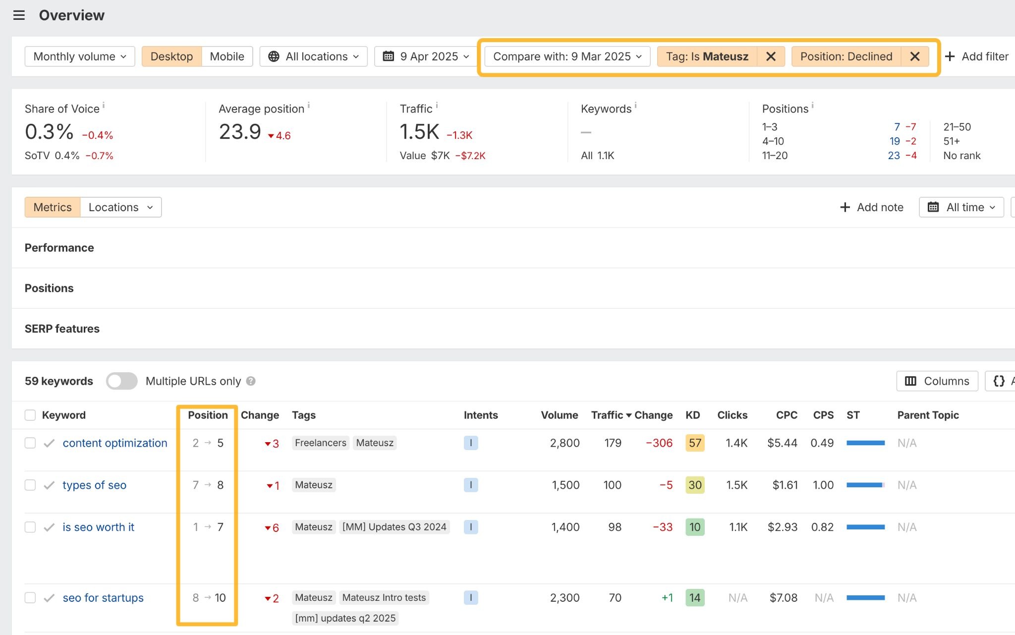 [Screenshot: Content alerts setup showing keyword monitoring with filters for DR, language, and traffic]