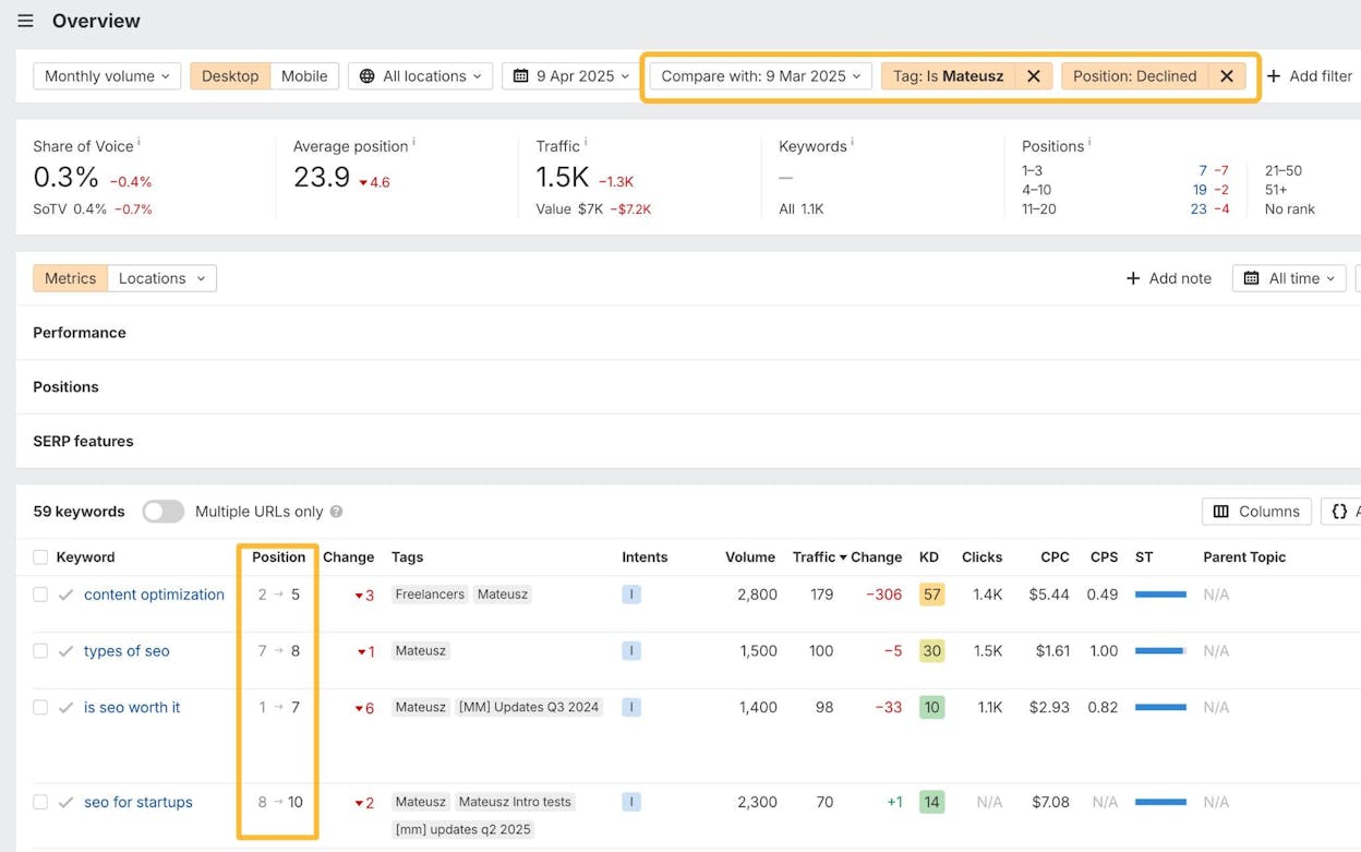 [Screenshot: Content alerts setup showing keyword monitoring with filters for DR, language, and traffic]