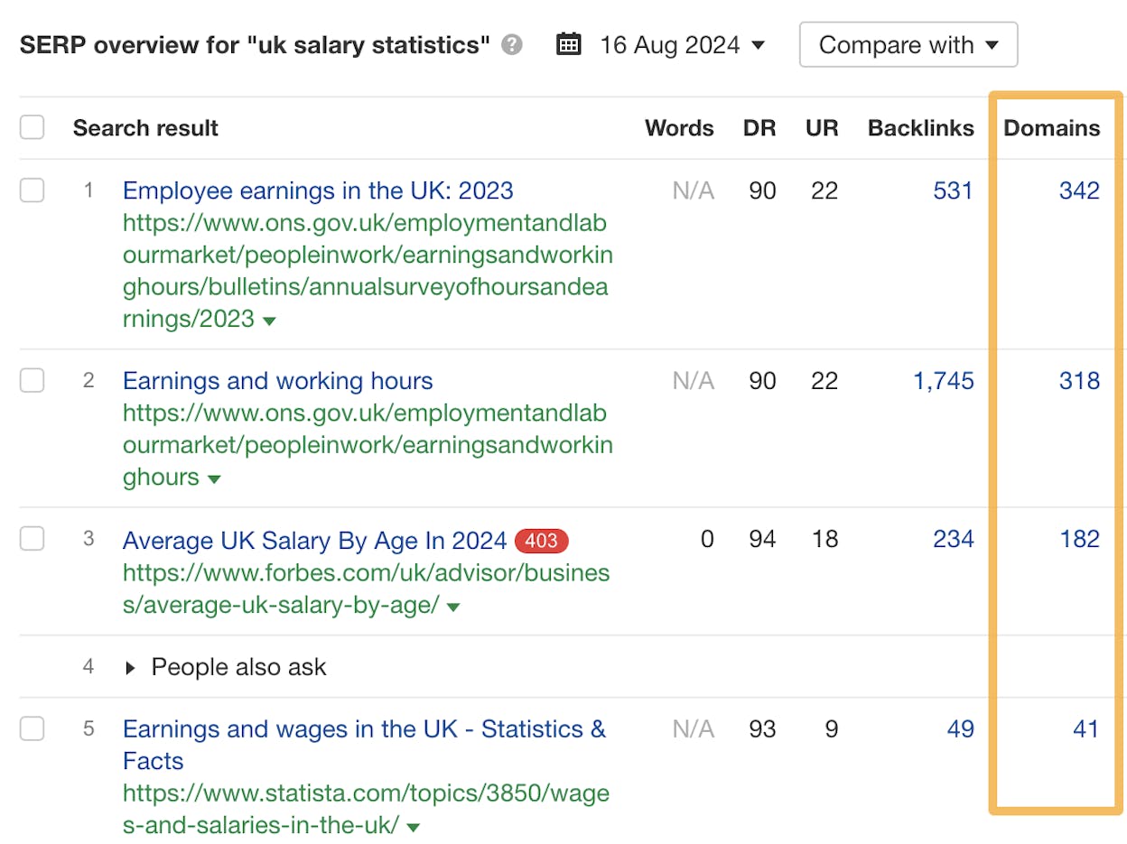 [Screenshot: Content research tool filtered to show pages with 100+ referring domains on a broad topic like &ldquo;tax&rdquo; or &ldquo;salary&rdquo;]