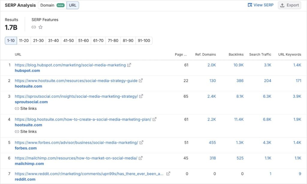 [Screenshot: SERP analysis showing top results for a &ldquo;statistics&rdquo; keyword with referring domain counts]