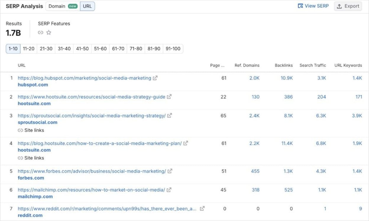 [Screenshot: SERP analysis showing top results for a &ldquo;statistics&rdquo; keyword with referring domain counts]