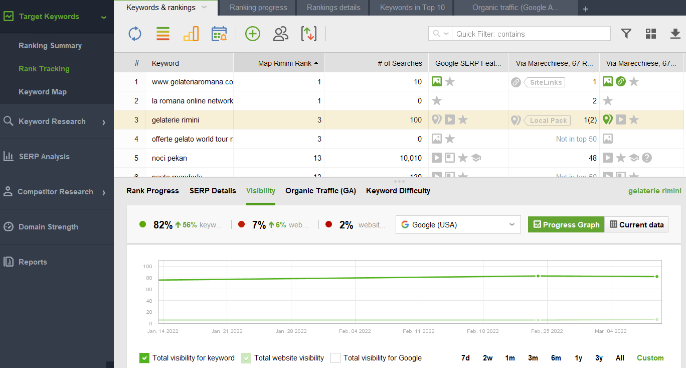 [Screenshot: Google SERP showing a focused result ranking for a specific keyword, not a generic homepage]