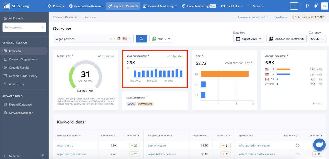[Screenshot: An SEO tool showing a single page ranking for hundreds of keywords with combined traffic far exceeding the primary keyword&rsquo;s volume]