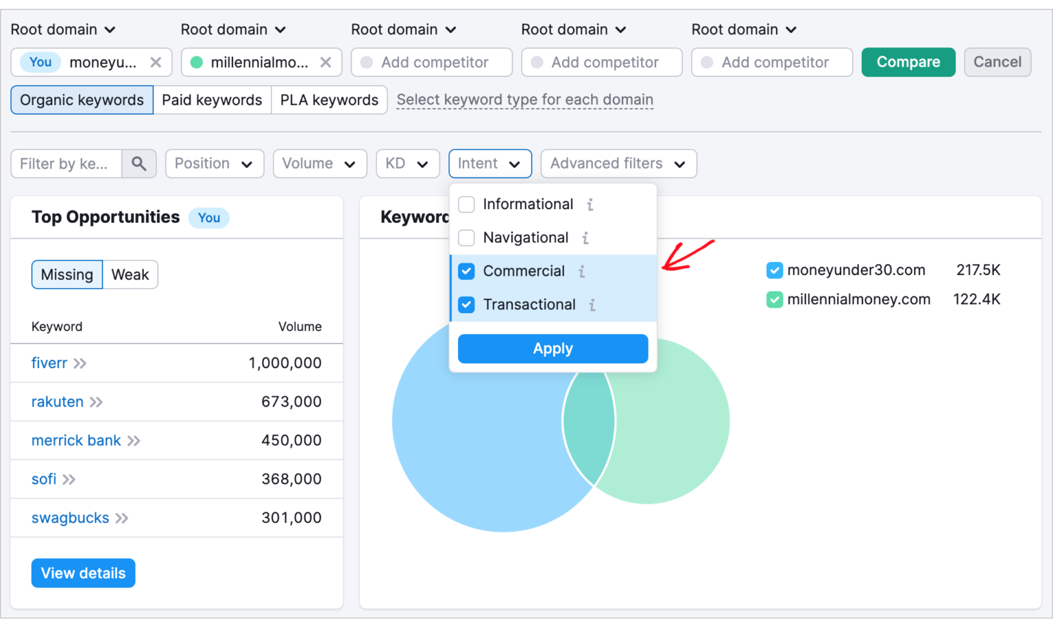 [Screenshot: A content gap tool showing overlapping keywords between three competitor websites, with filters applied]