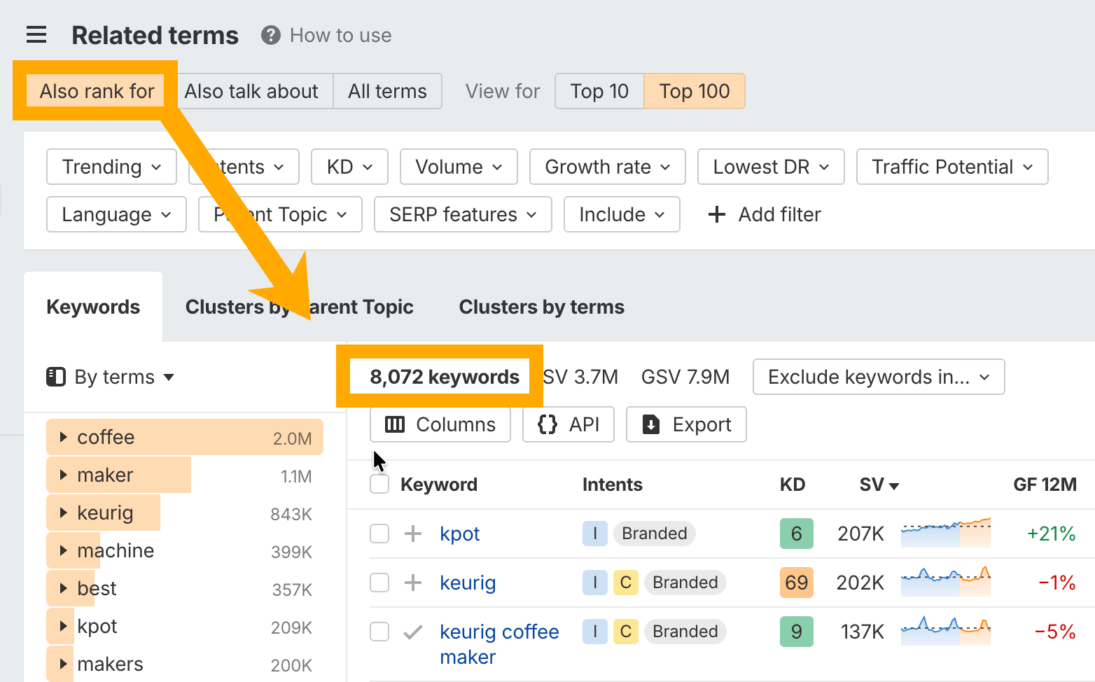 [Screenshot: A &ldquo;Related terms&rdquo; report showing secondary keywords that top-ranking pages also rank for, filtered to top 10]