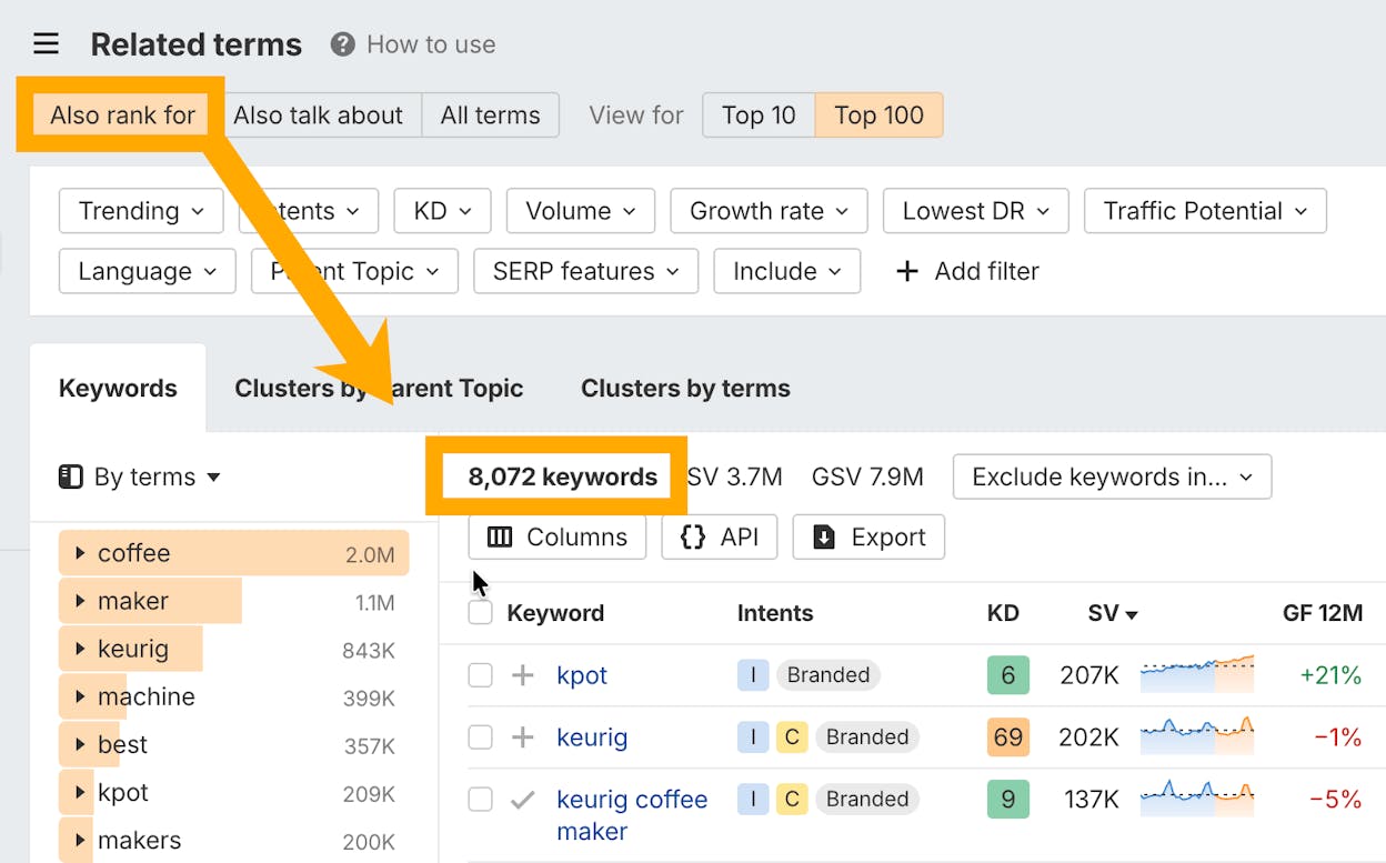 [Screenshot: A &ldquo;Related terms&rdquo; report showing secondary keywords that top-ranking pages also rank for, filtered to top 10]