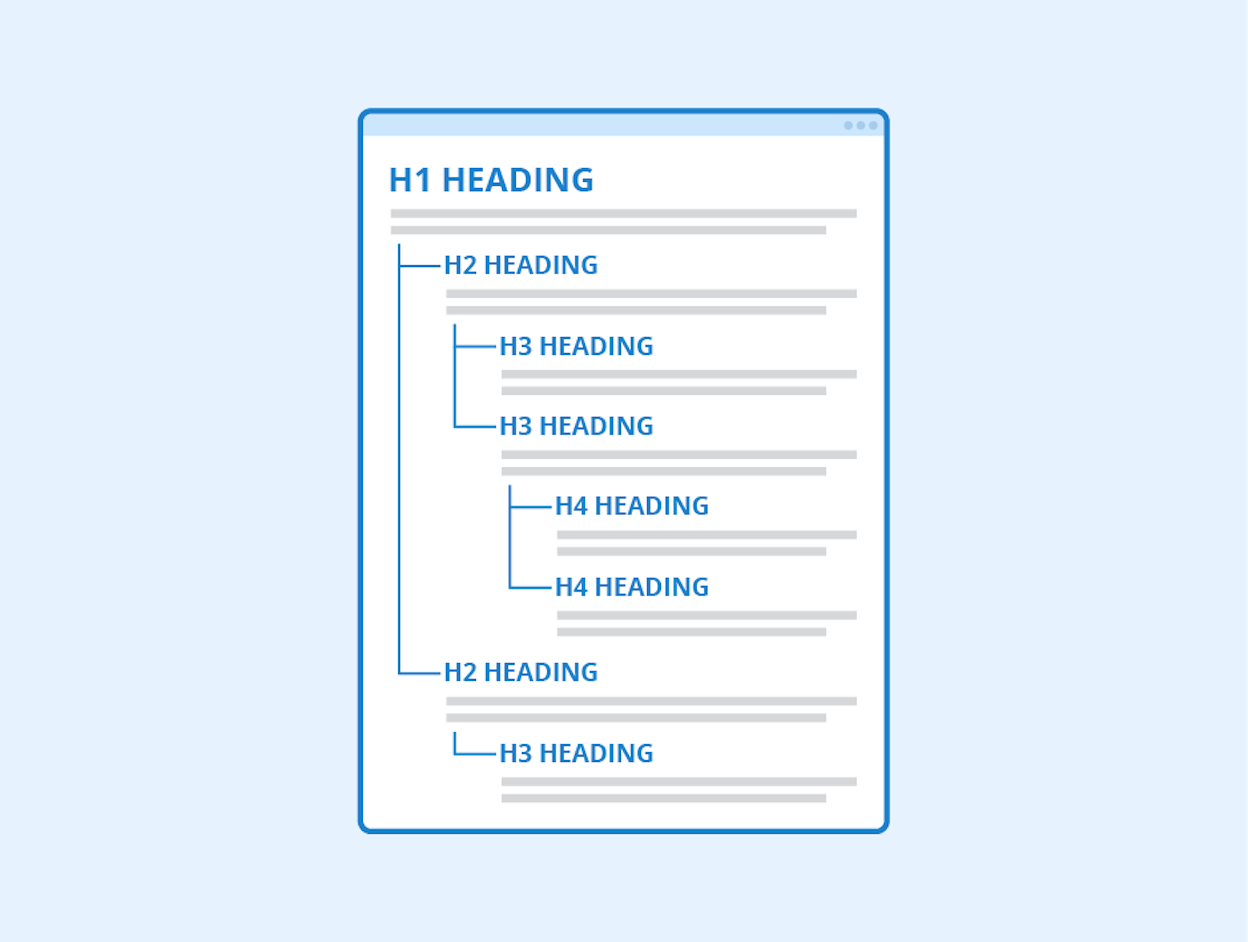 [Screenshot: A browser extension or SEO toolbar showing the heading structure (H1, H2, H3) of a top-ranking page]