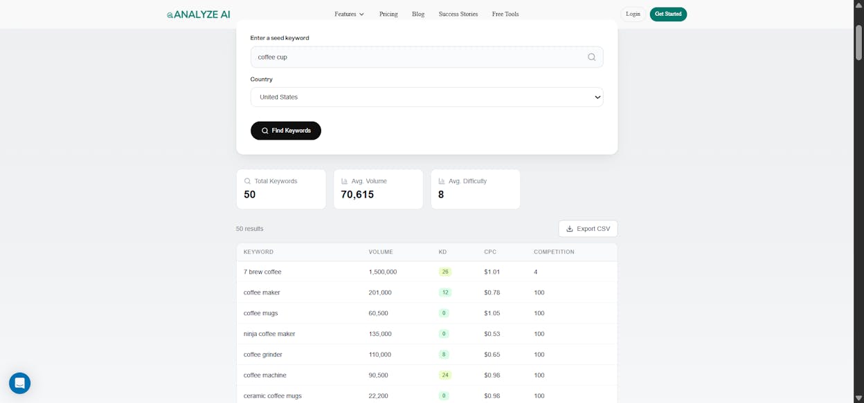 [Screenshot: Analyze AI Keyword Generator tool showing keyword suggestions]