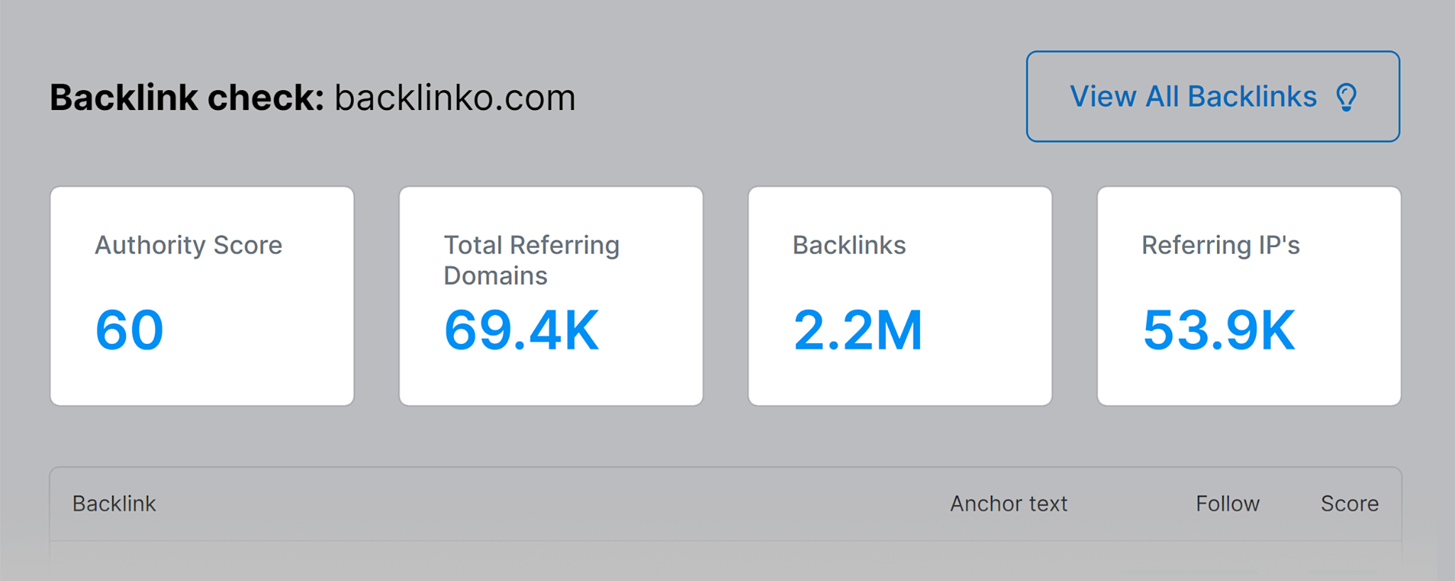 [Screenshot: Any backlink checker tool showing referring domains for a top-ranking page]