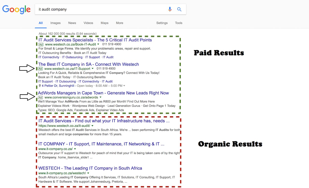 [Screenshot: Google SERP showing organic results vs paid ads, annotated to show the difference]