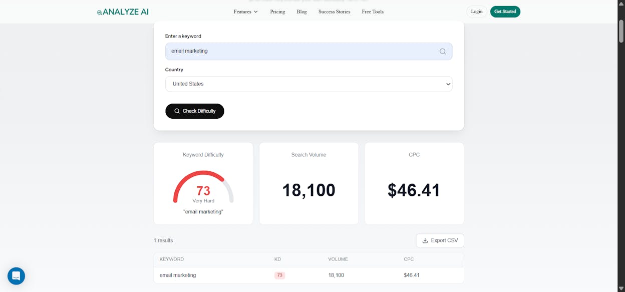 [Screenshot: Analyze AI Keyword Difficulty Checker showing a keyword with difficulty score and SERP analysis]