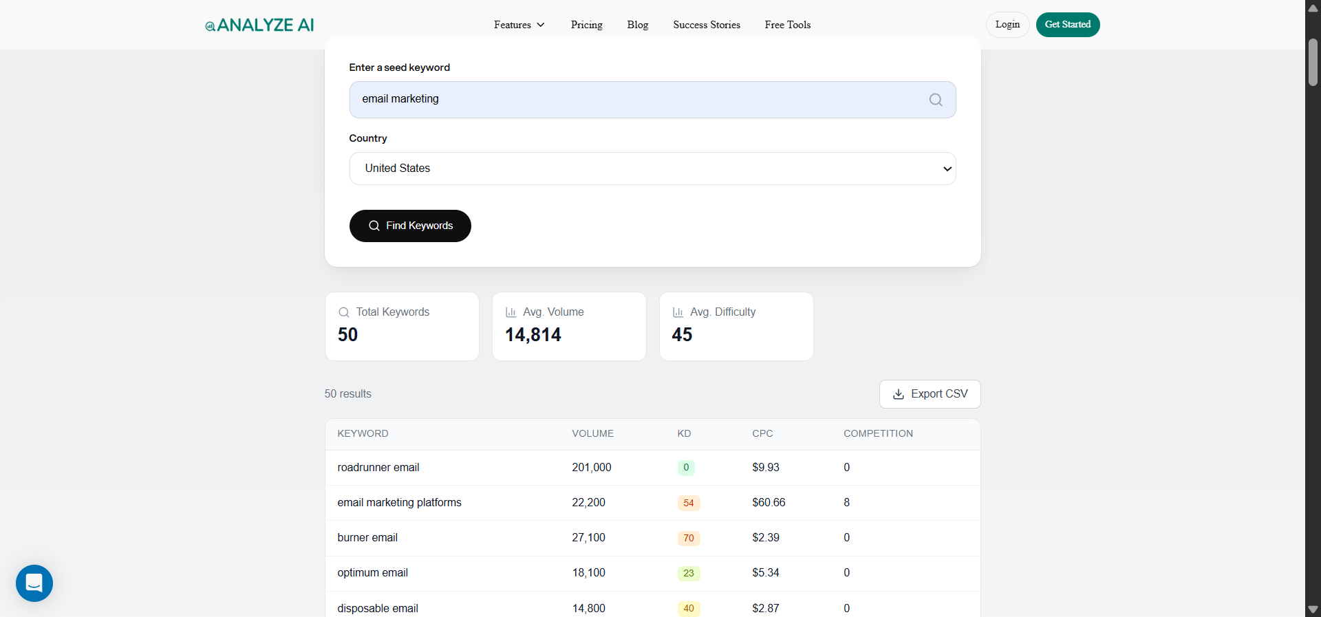 [Screenshot: Analyze AI Keyword Generator showing keyword suggestions with difficulty scores]