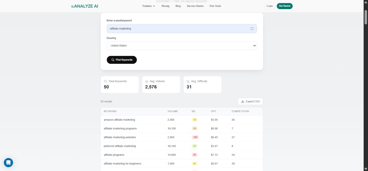 [Screenshot of Analyze AI&rsquo;s free keyword generator tool showing keyword suggestions for a seed term]