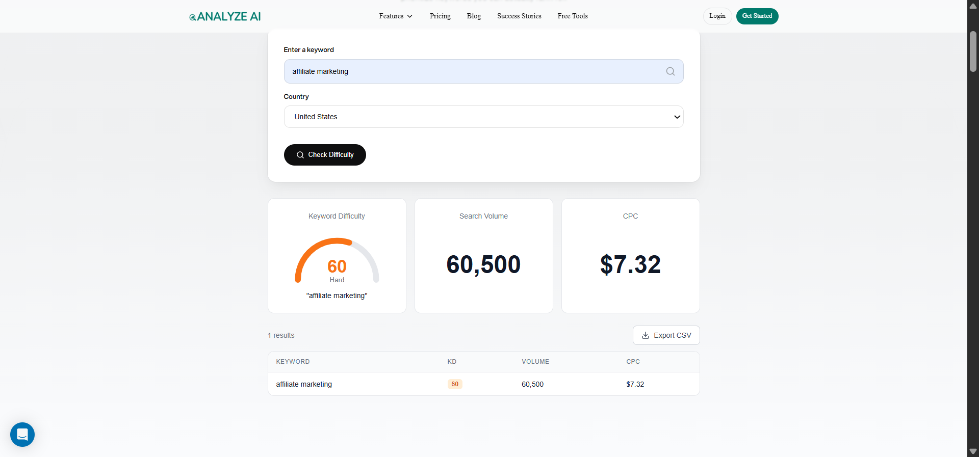 [Screenshot of Analyze AI&rsquo;s keyword difficulty checker showing volume, difficulty, and CPC for a keyword]