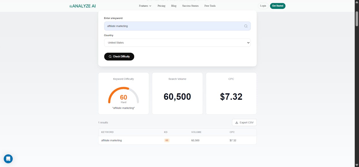 [Screenshot of Analyze AI&rsquo;s keyword difficulty checker showing volume, difficulty, and CPC for a keyword]