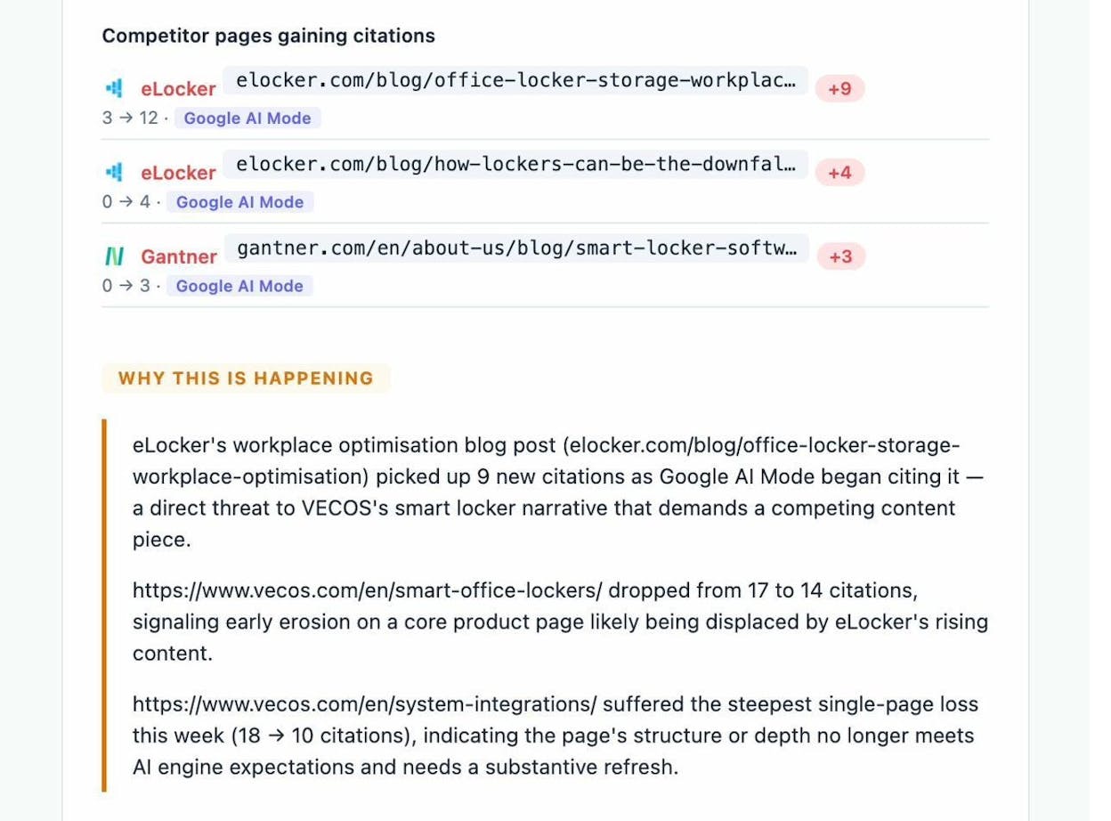 Analyze AI weekly email digest showing citation momentum data with specific pages gaining or losing citations, broken down by engine (Perplexity, Google AI Mode).