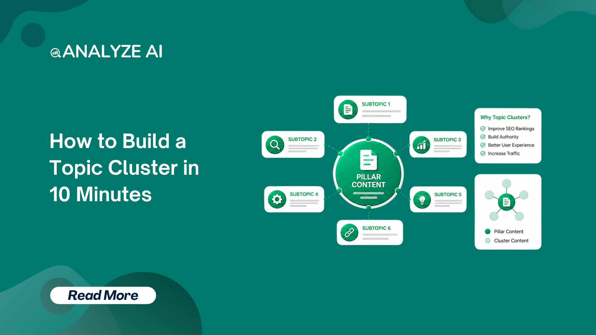 Tapic Inj How to Build a Topic Cluster in 10 Minutes