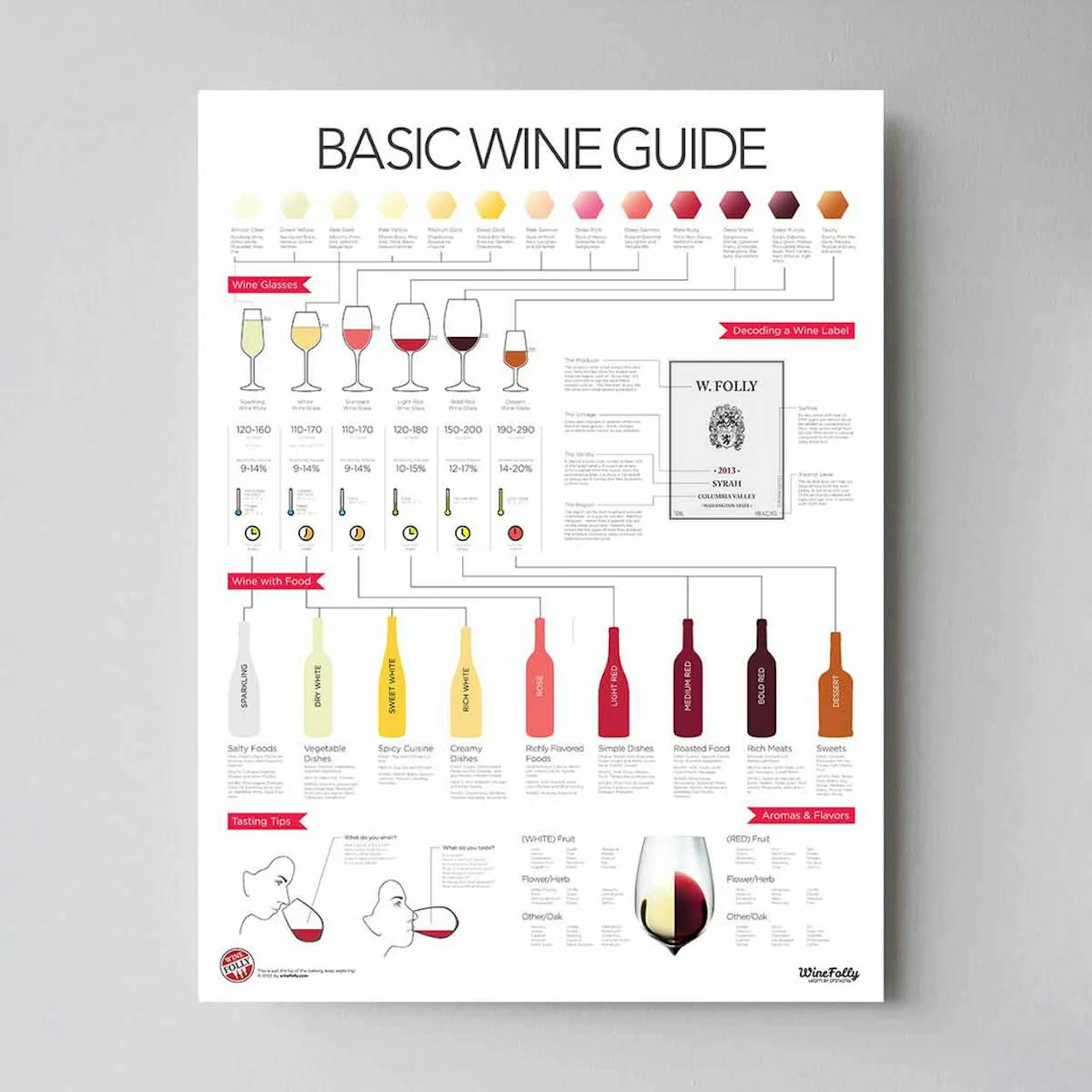 [Screenshot: Wine Folly&rsquo;s pillar page showing subtopic groupings with supporting article links and imagery]