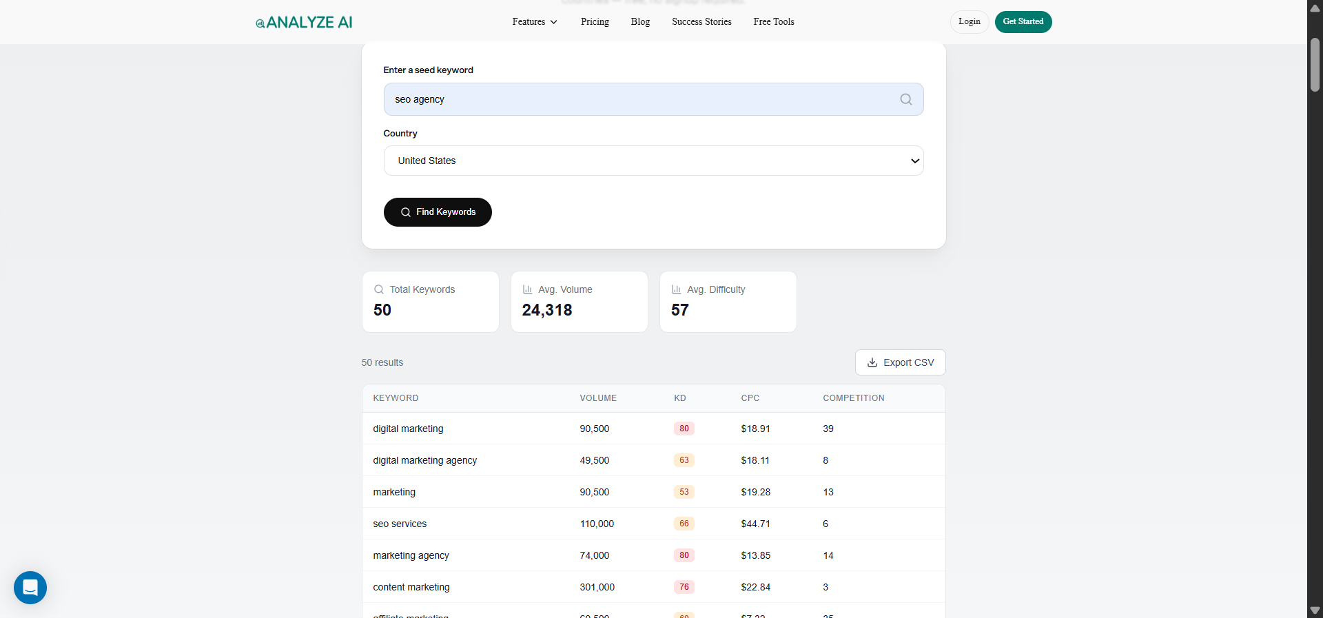 [Screenshot: Analyze AI&rsquo;s free Keyword Generator tool showing search results for a broad topic with volume data, keyword difficulty, and related keyword suggestions]