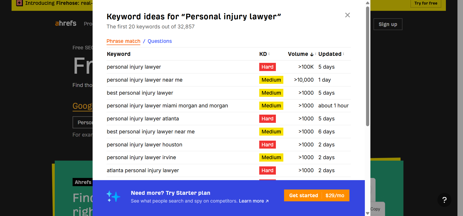 [Screenshot: A keyword research tool overview report for a broad seed keyword like &ldquo;personal injury lawyer&rdquo; showing keyword ideas, question-based keywords, and search volumes]