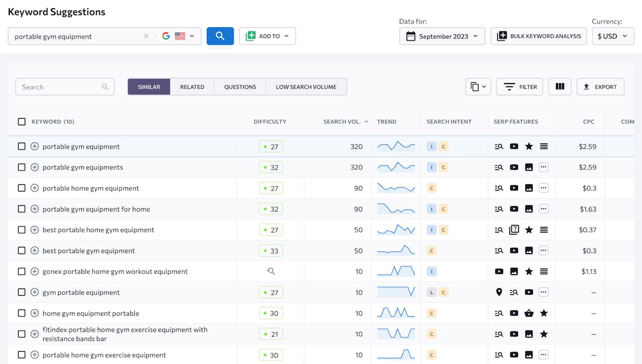 [Screenshot: Keyword research tool showing CPC data for commercial cleaning keywords, with CPCs ranging from $8 to $22 per click]