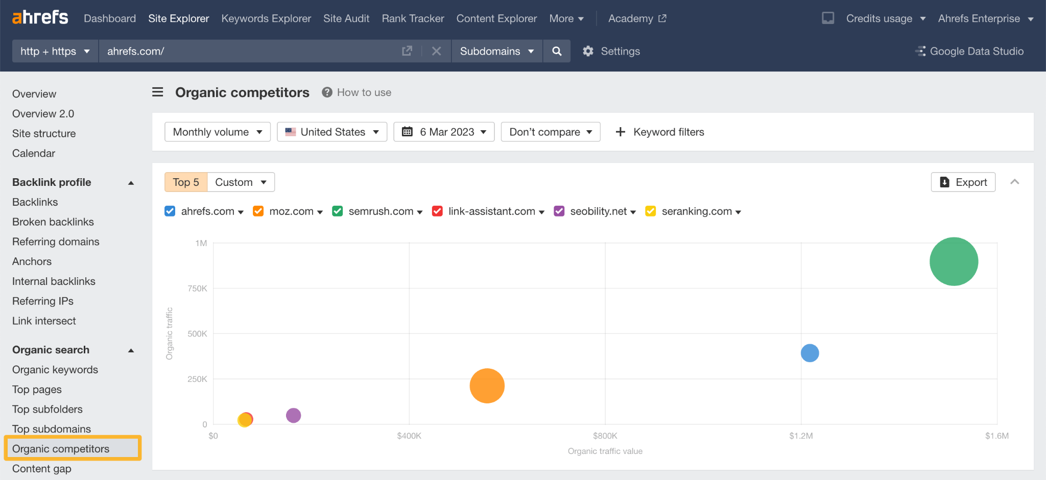 [Screenshot: Ahrefs Site Explorer showing organic keywords for a competitor domain]