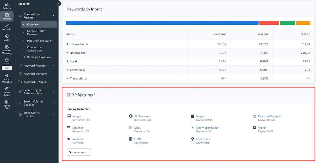 [Screenshot of a keyword research tool showing SERP overview with keywords and traffic columns for each ranking page]