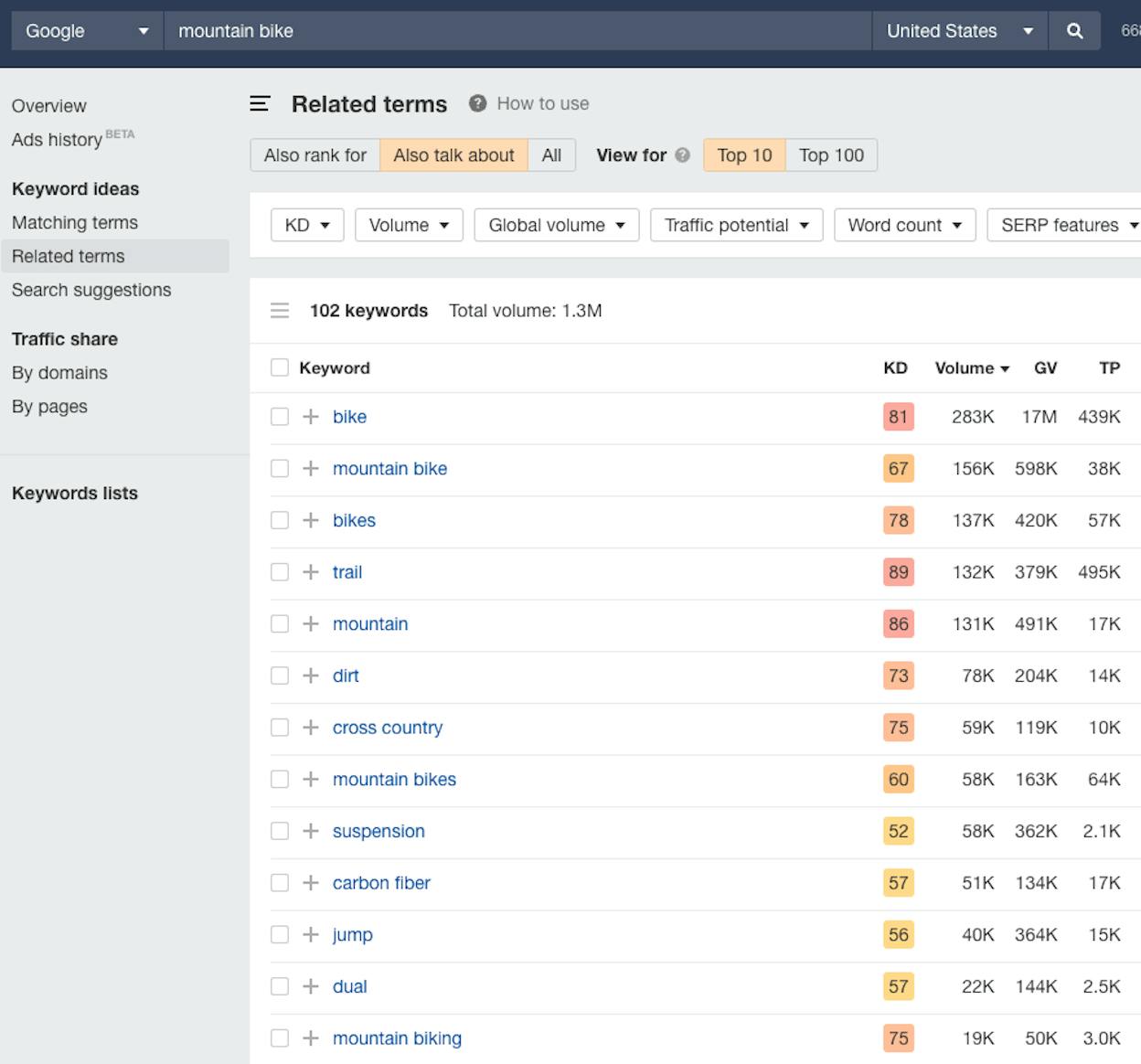 [Screenshot: A keyword tool&rsquo;s &ldquo;Related terms&rdquo; or &ldquo;Also talk about&rdquo; report showing related industry terms for a given seed keyword]