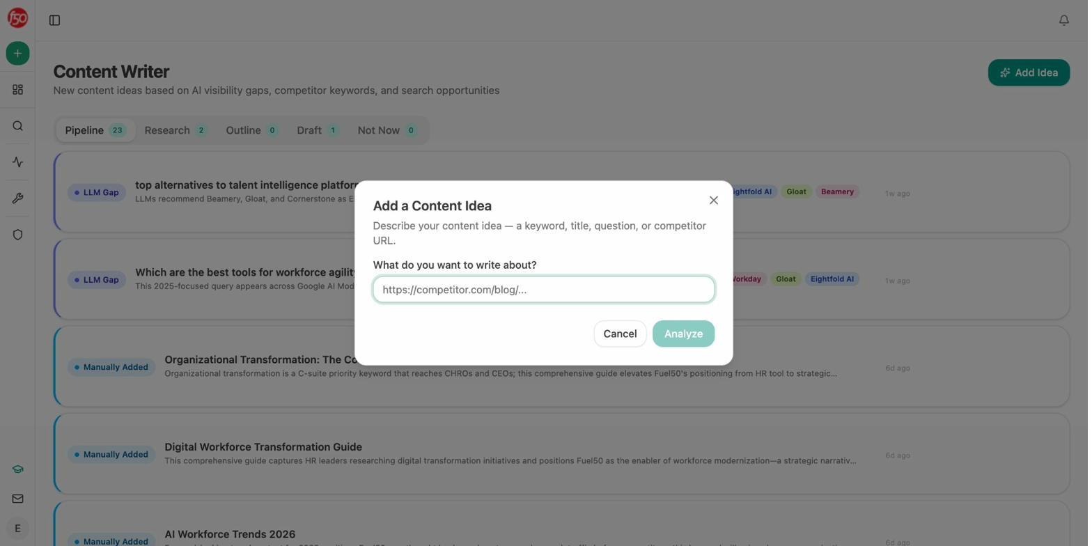 Analyze AI Content Writer showing the pipeline view with content ideas, research stage, and an Add a Content Idea dialog