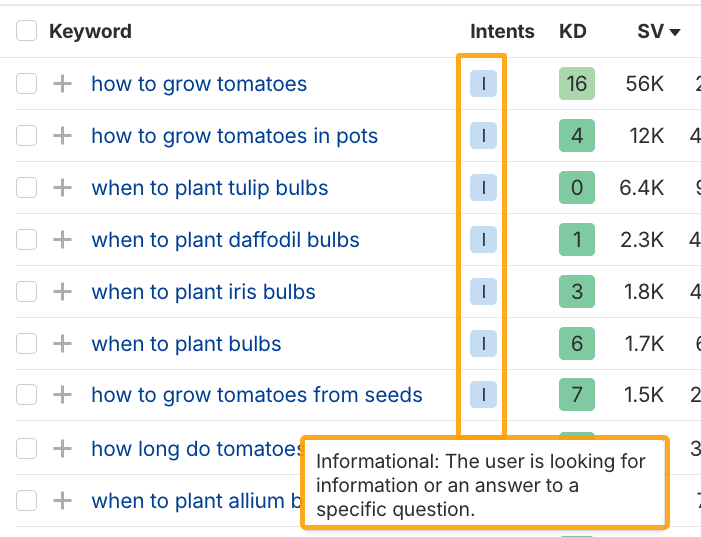 [Screenshot of a keyword tool showing intent classification percentages for a keyword, comparing two different time periods]
