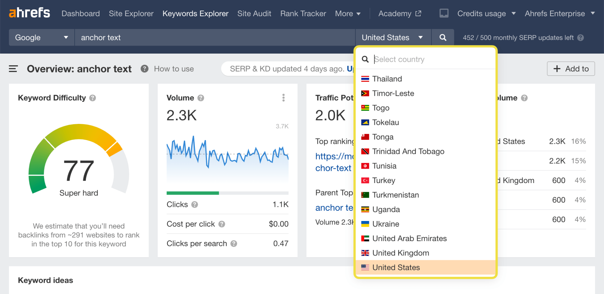 [Screenshot: Ahrefs Rank Tracker showing SERP features tracking for a project with competitors compared]