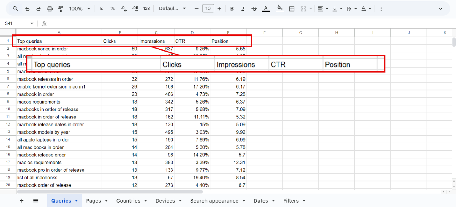 [Screenshot: Google Search Console Queries tab showing individual keywords with position, clicks, impressions, and CTR columns]