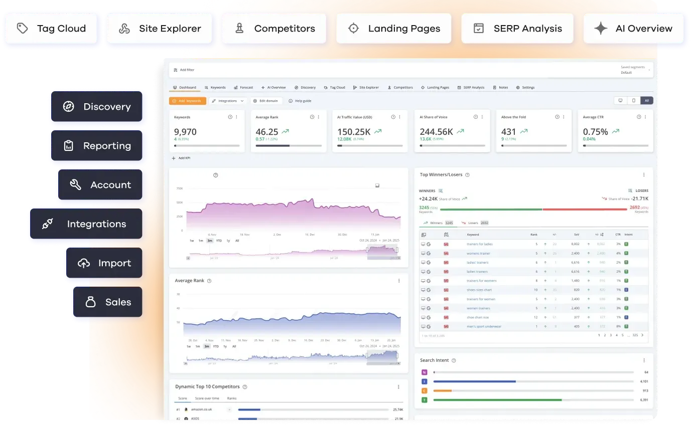 [Screenshot: AccuRanker dashboard showing keyword rankings with on-demand refresh, SERP feature annotations, and competitor graph]