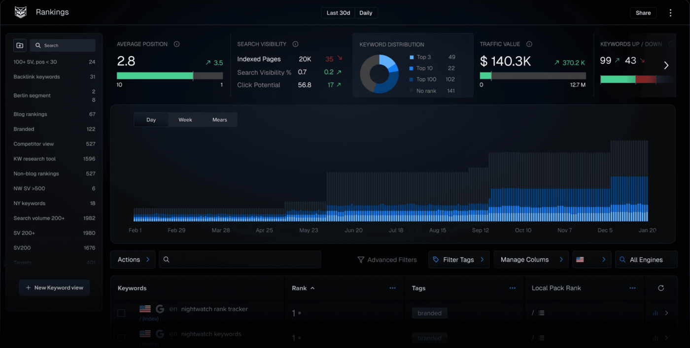[Screenshot: Nightwatch rank tracker interface showing local rank tracking with location-specific SERP results]
