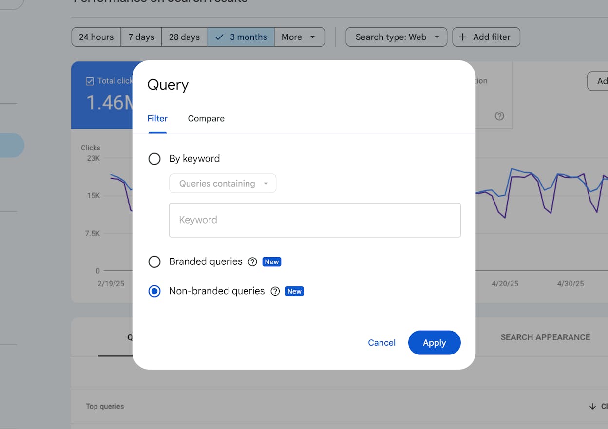 [Screenshot description: A Google Search Console dashboard filtered to branded keywords, showing impressions, clicks, and CTR for brand-name queries]