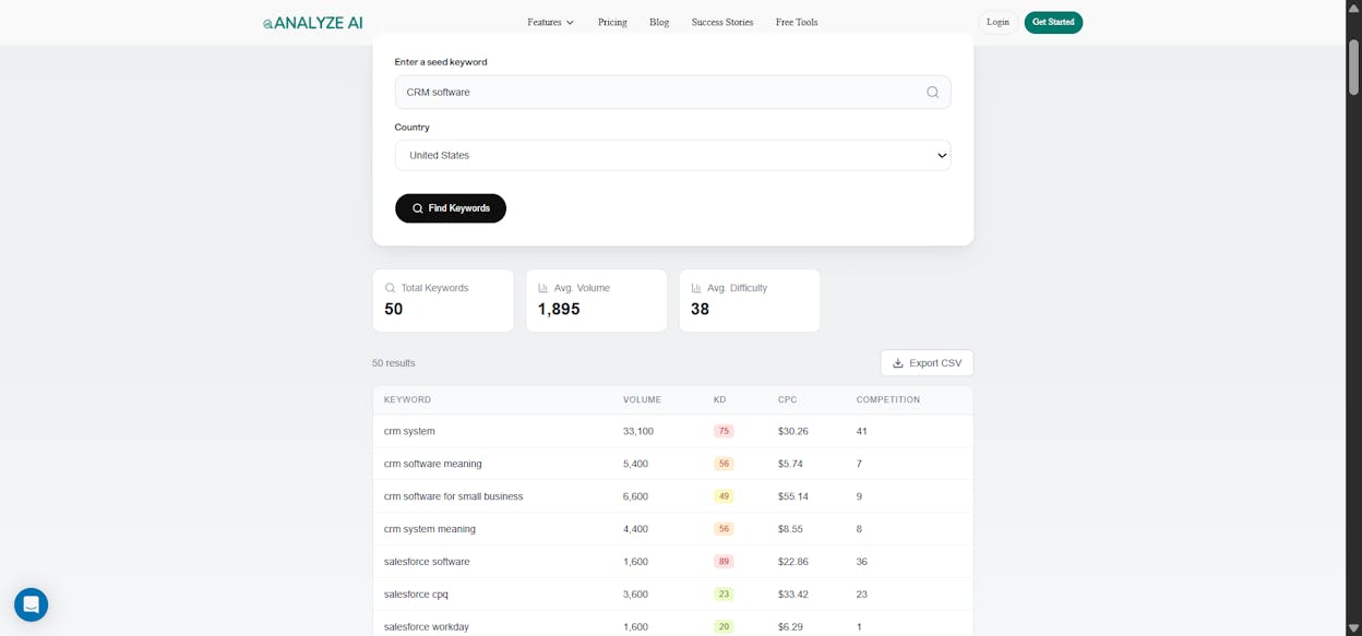 [Screenshot description: A keyword research tool showing search volume, keyword difficulty, and related keywords for a product category term like &ldquo;CRM software&rdquo;]
