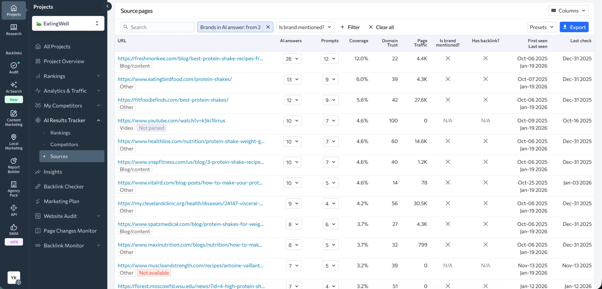 [Screenshot: SEO tool showing organic keywords filtered by brand name, with the ranking URL visible to verify the right page ranks for each branded query]