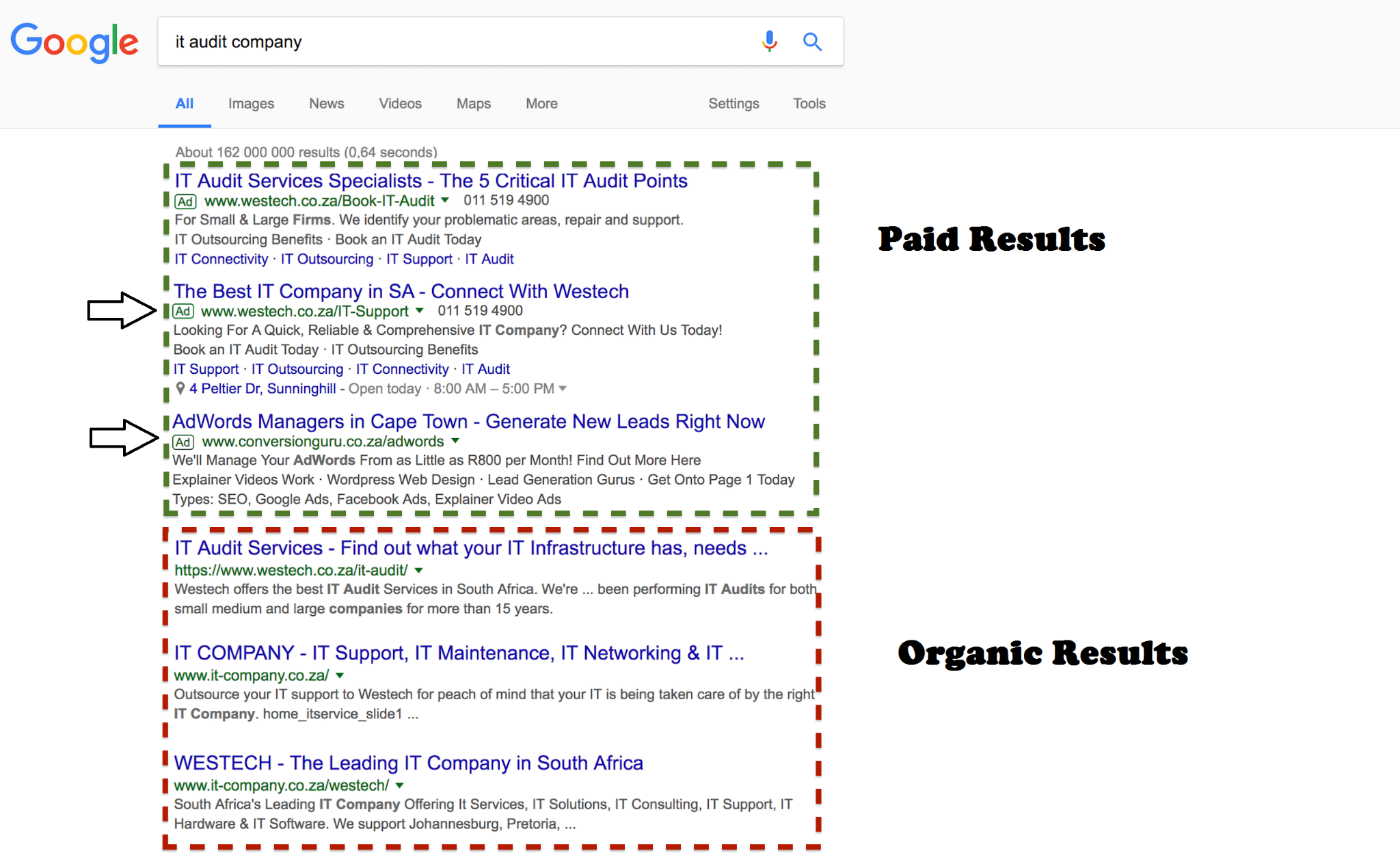 [Screenshot: Google SERP showing the difference between paid ads at the top and organic results below, with labels pointing to each section]