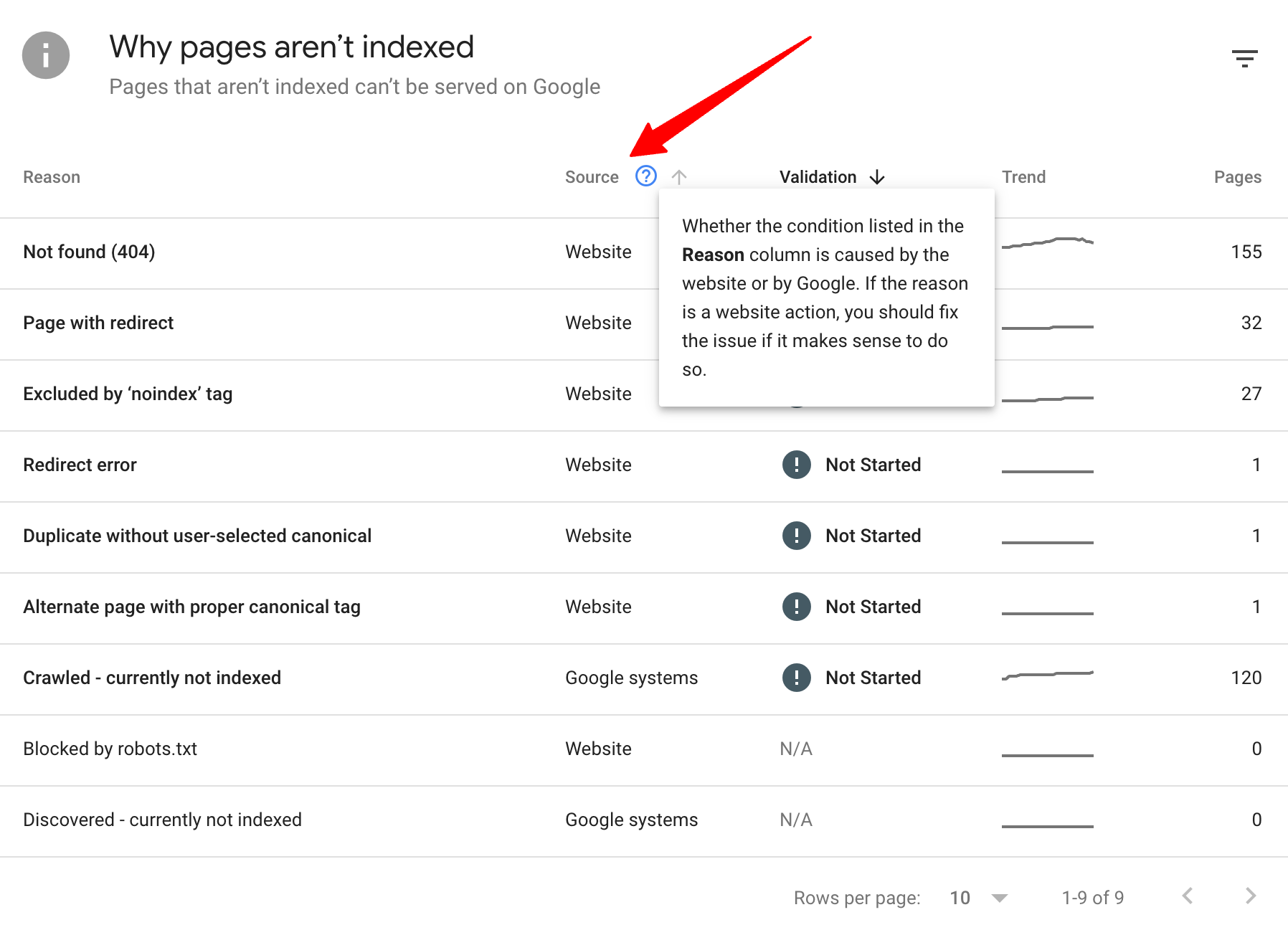 [Screenshot: Google Search Console showing a coverage report with indexed pages, excluded pages, and crawl errors]