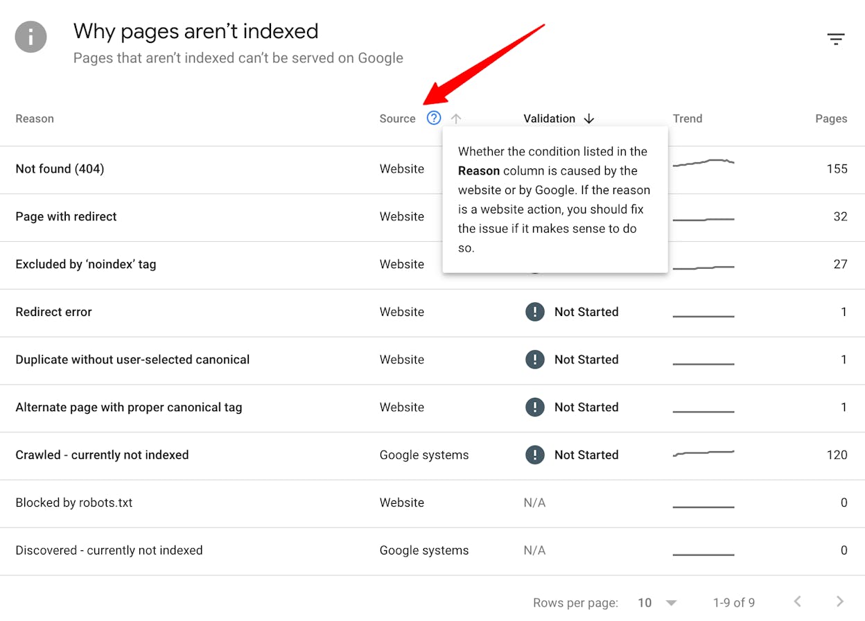 [Screenshot: Google Search Console showing a coverage report with indexed pages, excluded pages, and crawl errors]