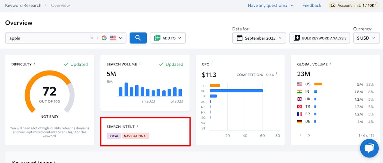 [Screenshot: A SERP overview for a competitive keyword showing top-ranking pages with high domain ratings and backlink counts]