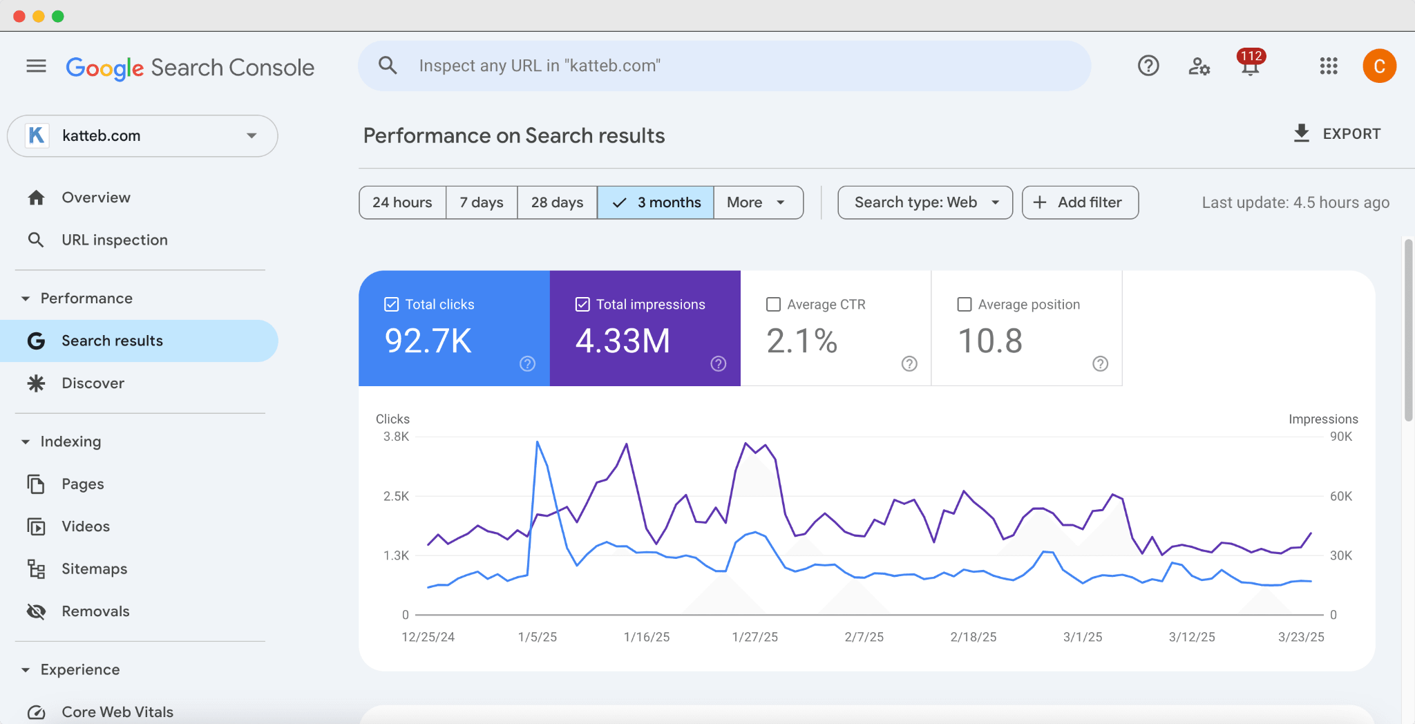 [Screenshot: Google Search Console Performance report filtered by a single page, showing CTR drop with stable impressions]