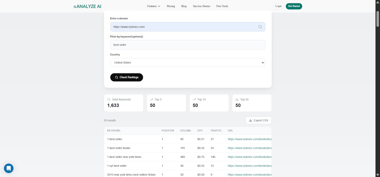 [Screenshot: Analyze AI Keyword Rank Checker showing ranking positions for a domain across multiple keywords]