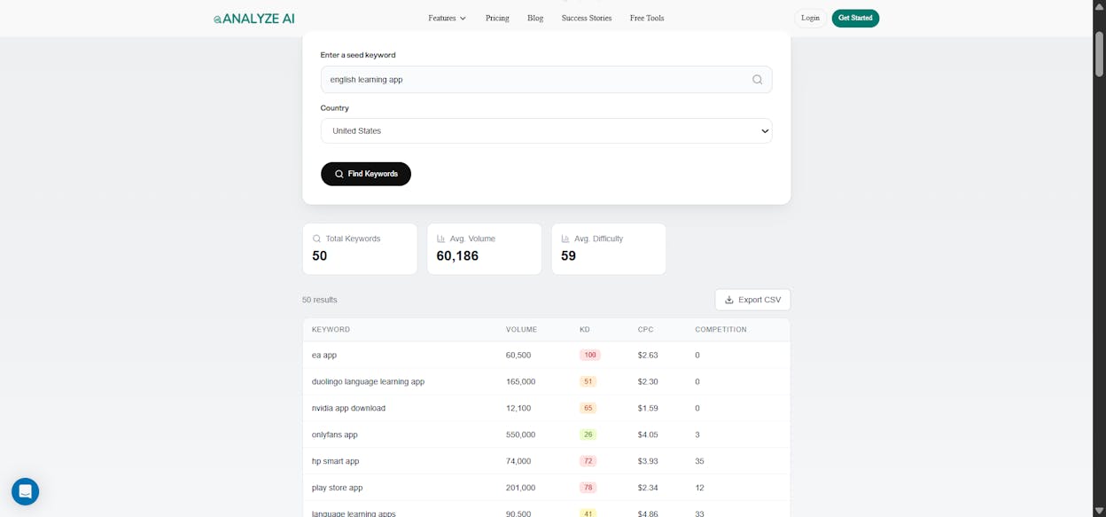 [Screenshot: SEO tool showing organic keywords report for a domain, displaying keyword, volume, difficulty, and position columns]
