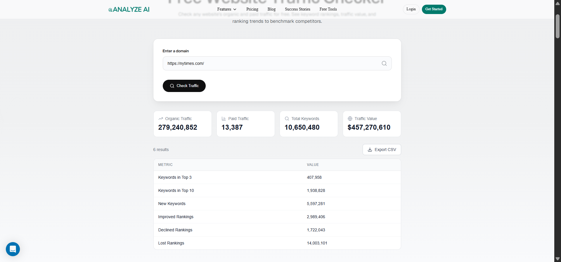 [Screenshot: Analyze AI website traffic checker showing traffic estimate for a competitor blog]