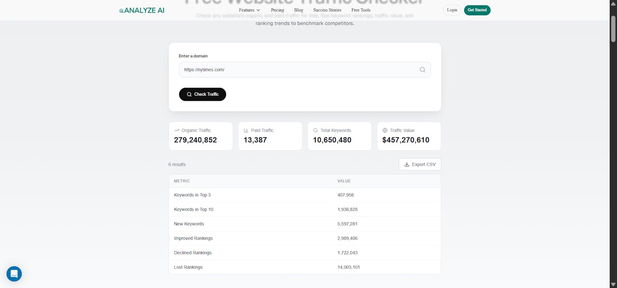 [Screenshot: Analyze AI website traffic checker showing traffic estimate for a competitor blog]