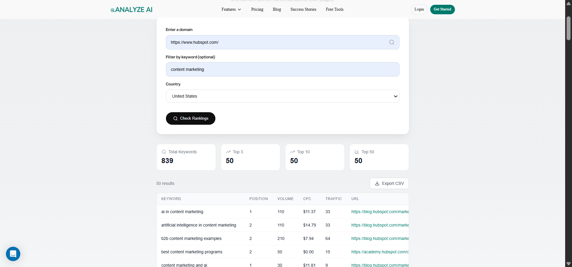 [Screenshot: Analyze AI keyword rank checker showing keywords a competitor food blog ranks for]