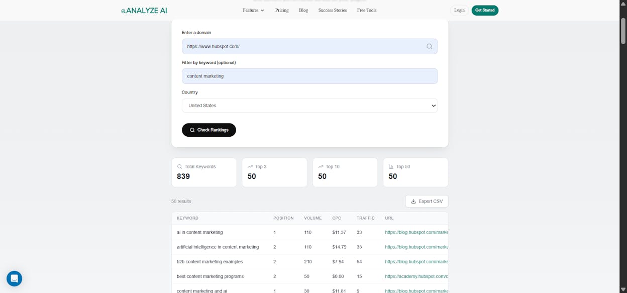 [Screenshot: Analyze AI keyword rank checker showing keywords a competitor food blog ranks for]