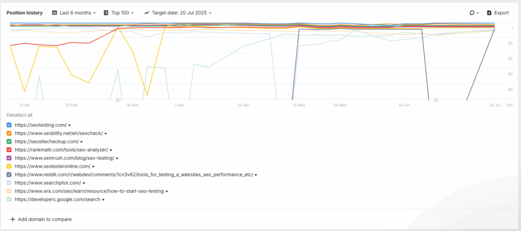 [Screenshot description: Google Search Console position history chart showing two URLs swapping rankings for the same keyword over a 6-month period]