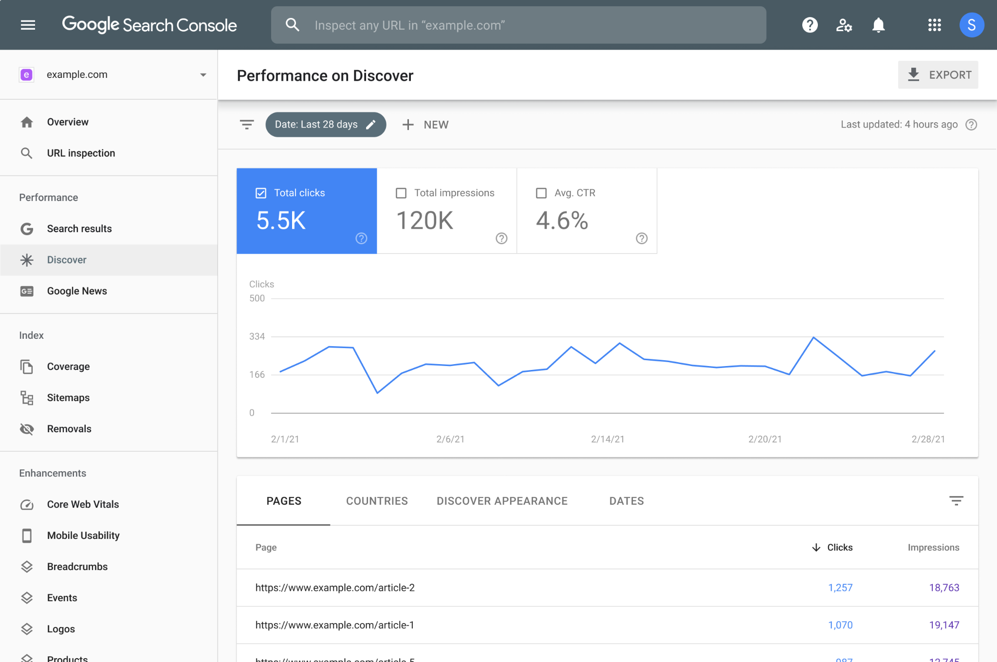 [Screenshot description: Google Search Console Performance report with Pages tab selected, date range set to 6 months, and the Export button highlighted]
